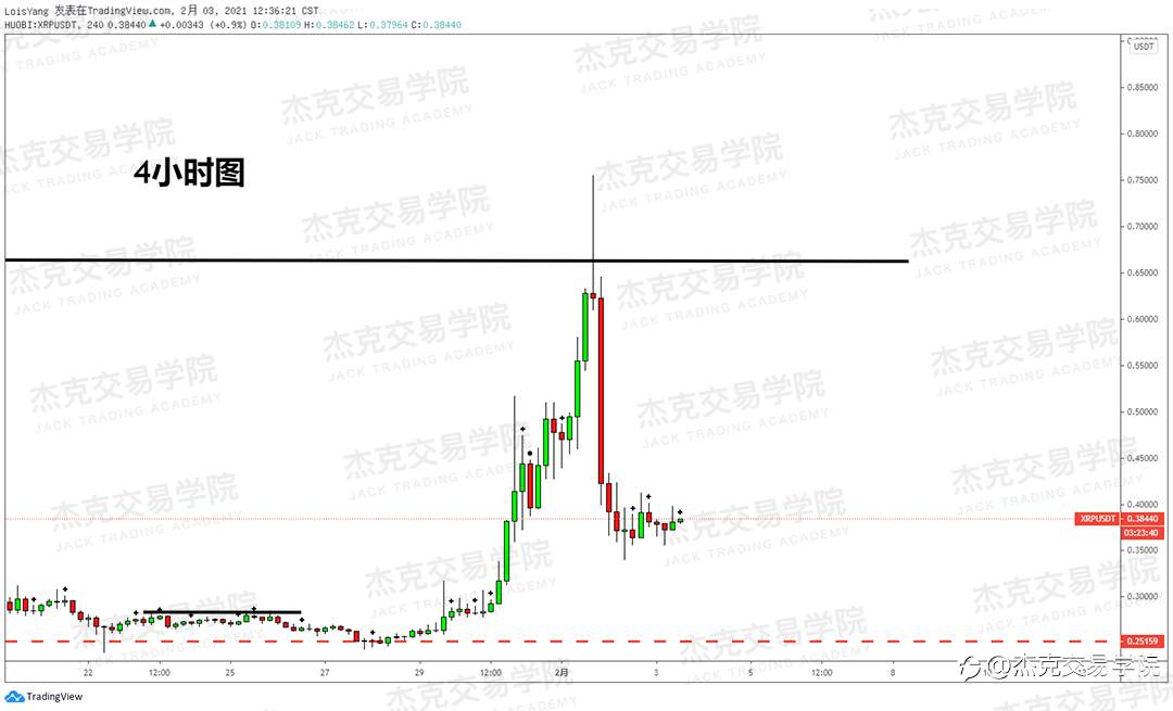 [2月3日策略]黄金/原油/英镑/欧元/美日/澳元/标普/BTC/ETH