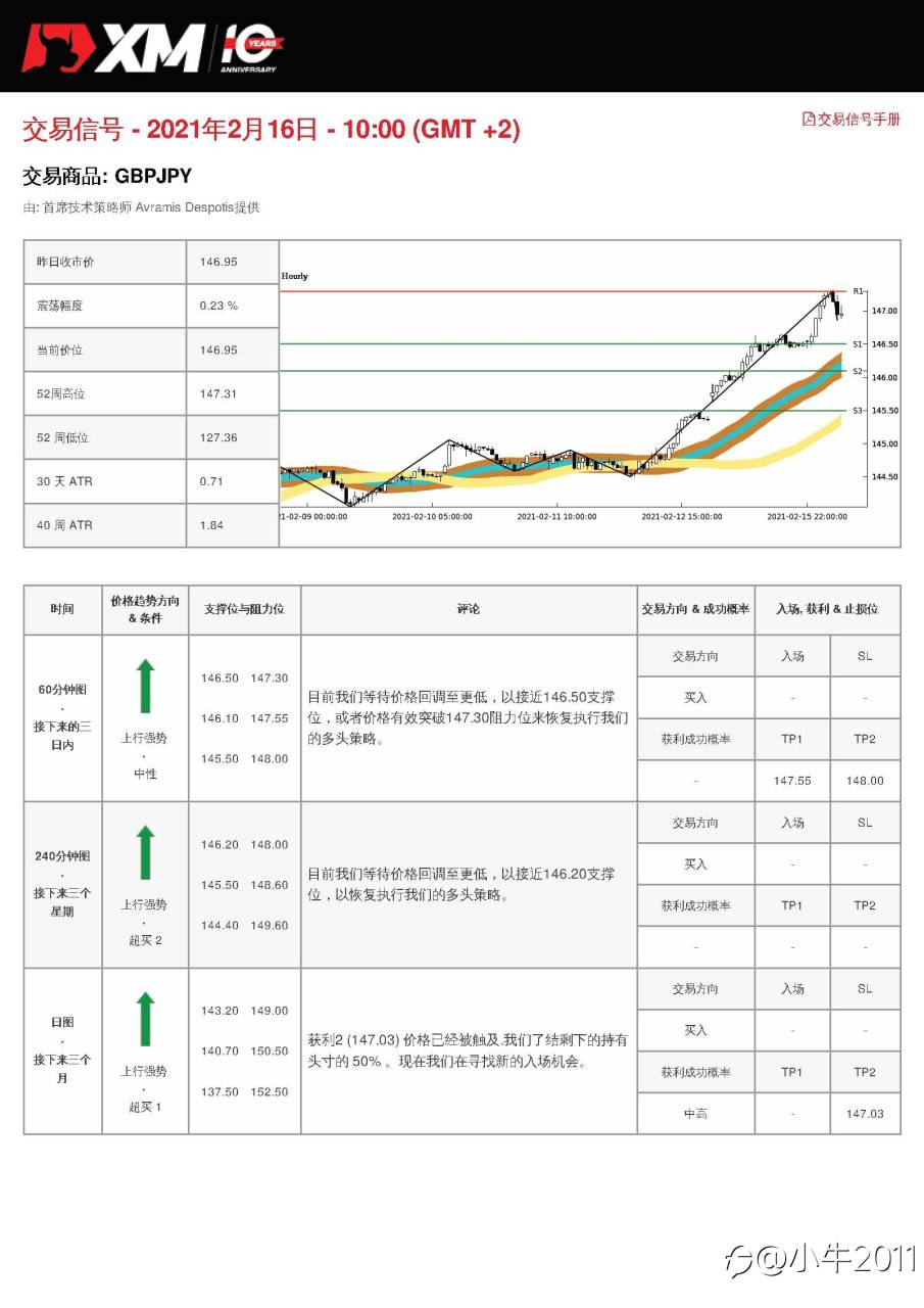 2/16交易信号-GBPJPY