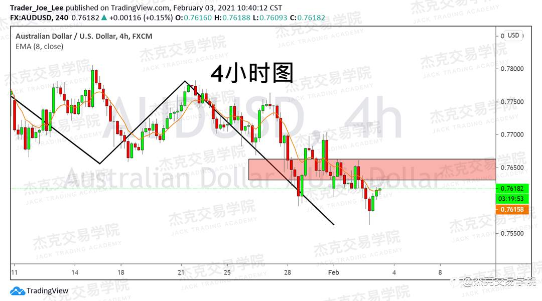 [2月3日策略]黄金/原油/英镑/欧元/美日/澳元/标普/BTC/ETH