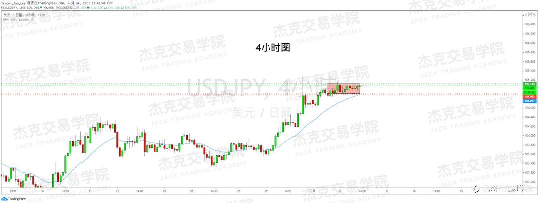 [2月4日策略]黄金/原油/英镑/欧元/美日/澳元/标普/BTC/ETH