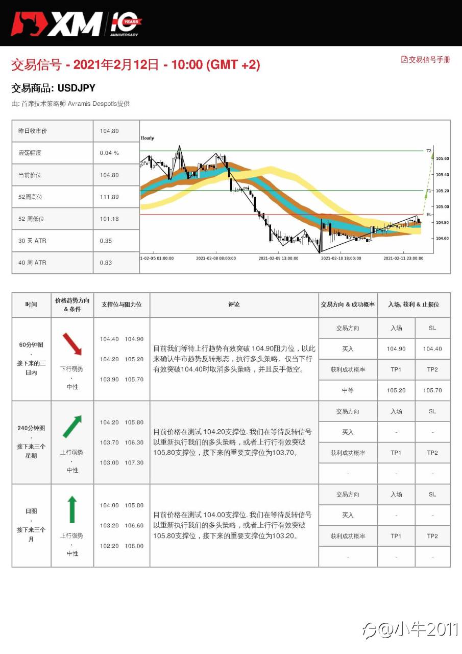 2/12交易信号-USDJPY