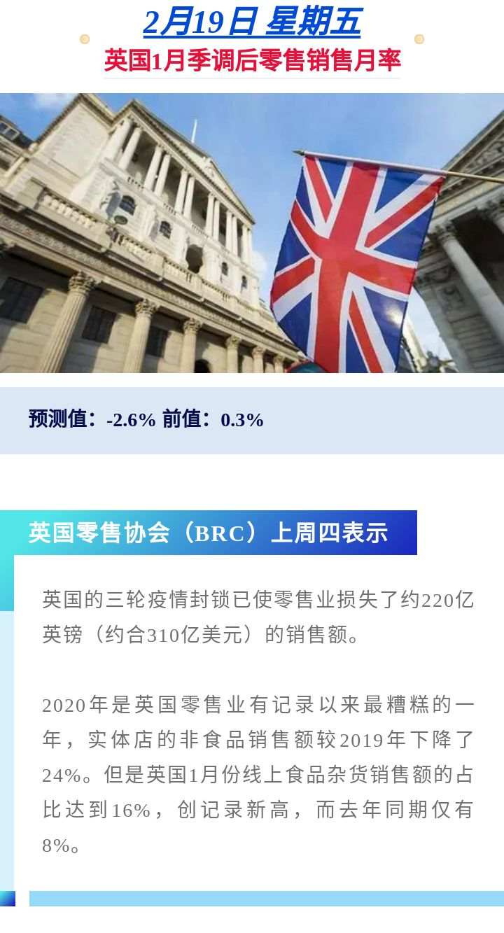 一周数据解读｜美国零售数据揭露经济复苏放缓