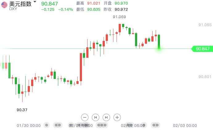澳洲联储释放宽松信号，黄金再挑战支撑