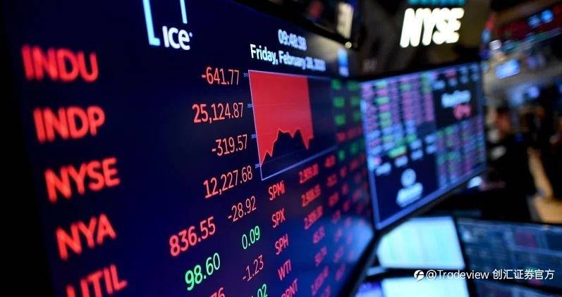 2月25日Tradeview创汇证券名师视频 - 在风险市场上要知进退