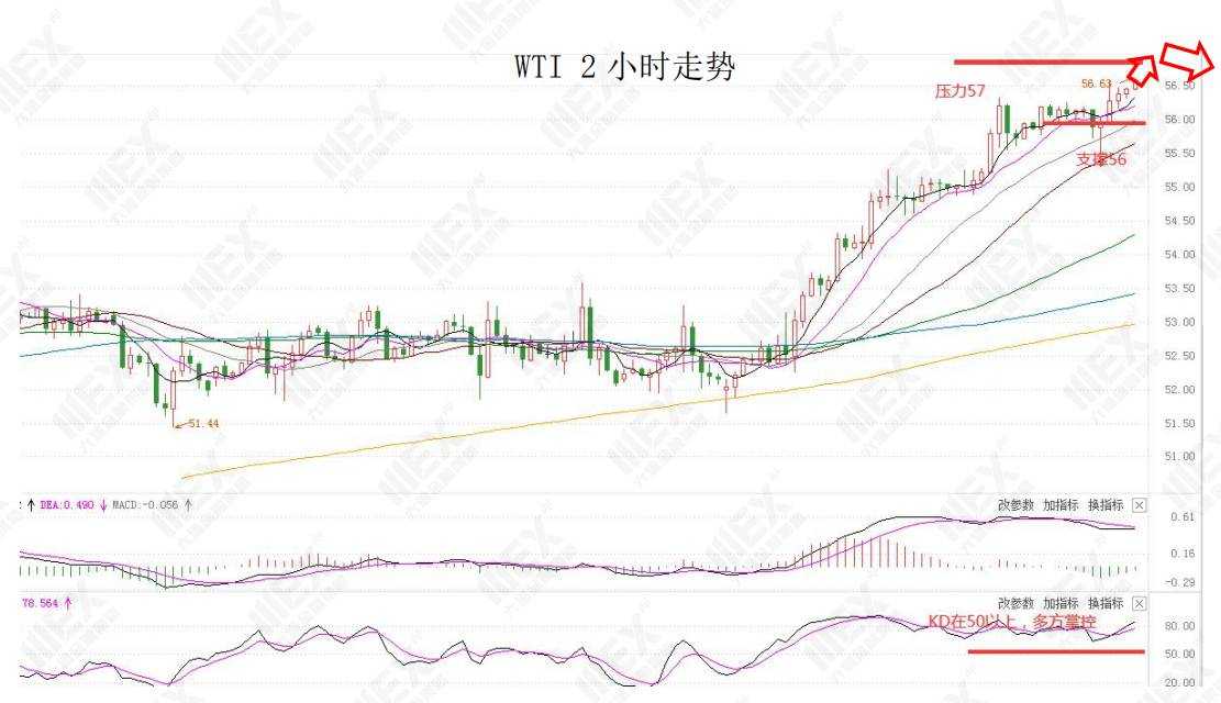 MEXGroup：每日快讯|今晚美国非农预期较好，但如没超预期美元上升空间仍然有限
