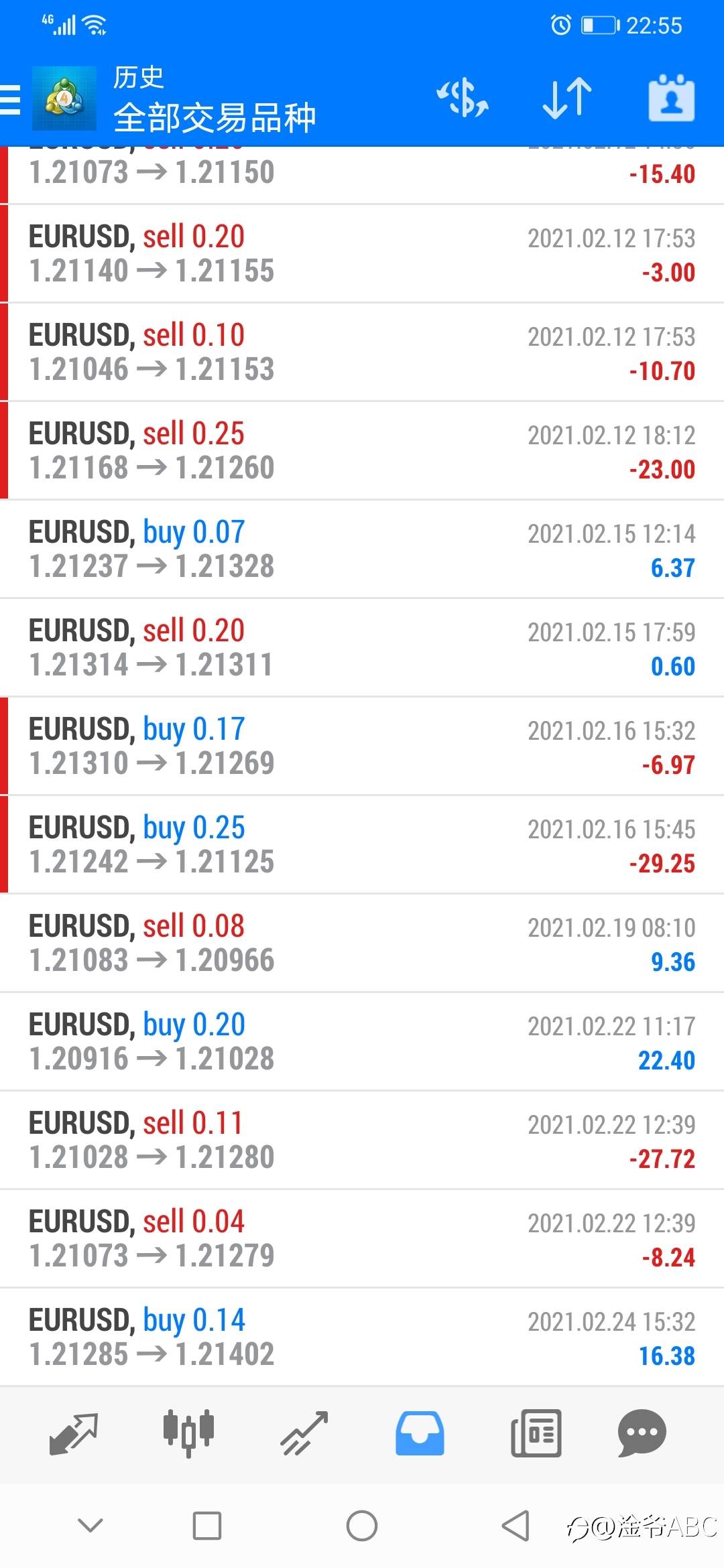 eurusd