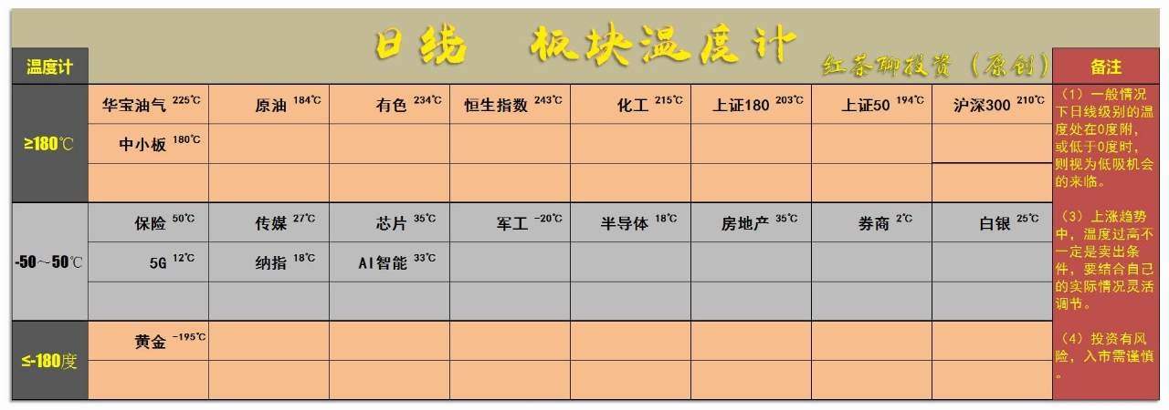2.18英雄帖：大消费集体调整，稀土与大蓝筹共同造势
