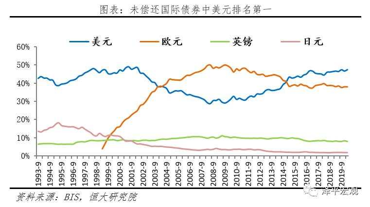 “嚣张的美元霸权”：如何在全世界剪羊毛