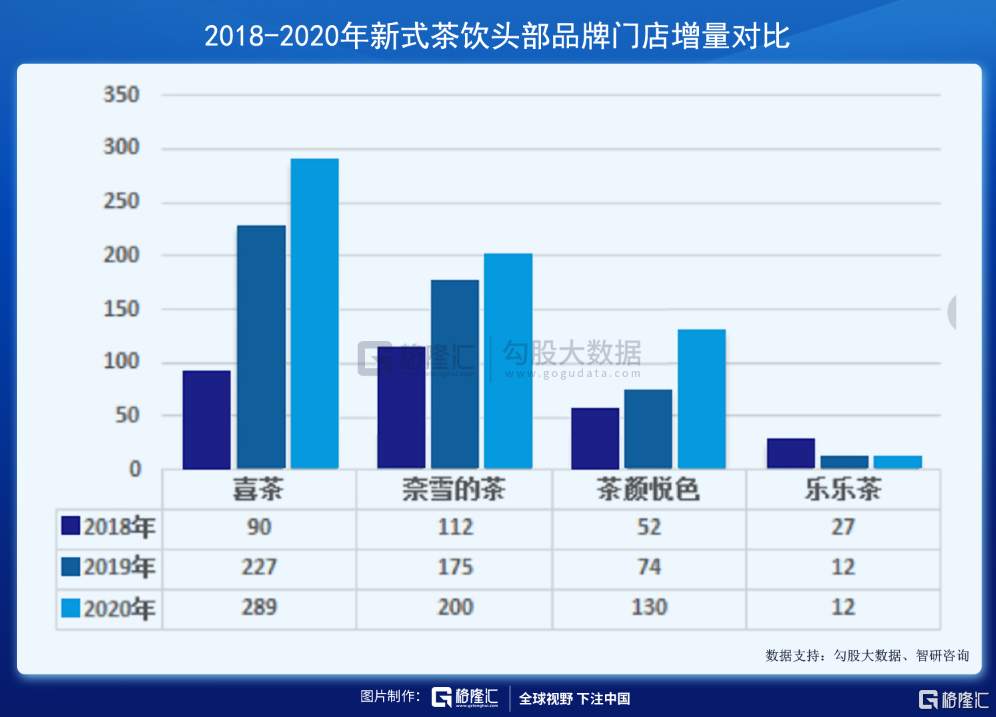 奈雪の茶上市：咖啡因的神话 还能撑起多少家上市公司？
