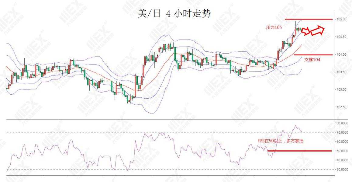 MEXGroup：每日快讯 |超级央行周，注意市场剧烈波动