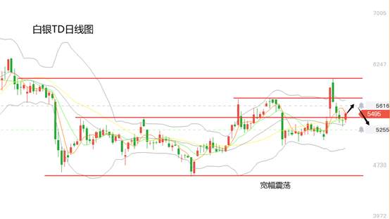 黄力晨周评：春节将至 黄金白银价格波动预计收窄