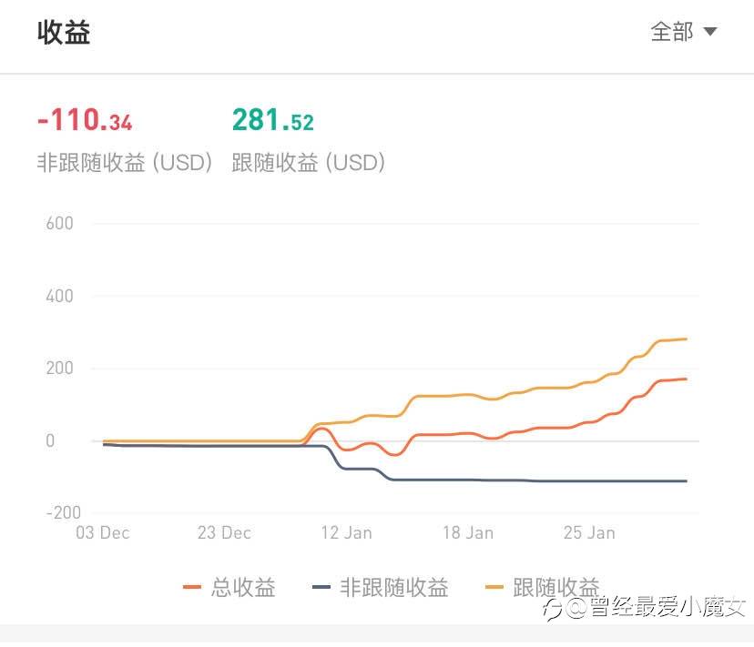 社区报告解读：跟靠谱交易员，做赚钱交易