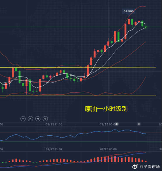 吉豆子：原油小幅回调，多头放心入场