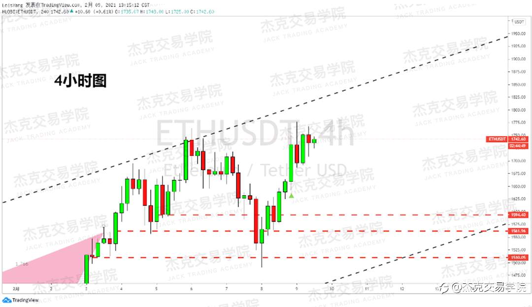 [2月9日策略]黄金/原油/英镑/欧元/美日/澳元/标普/BTC/ETH