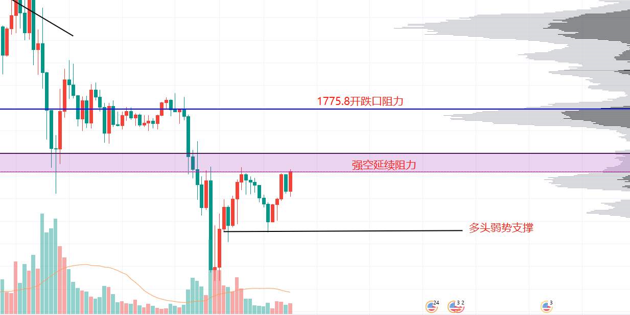 市上清泉：黄金下破去年11月低点，空头真的来了吗？