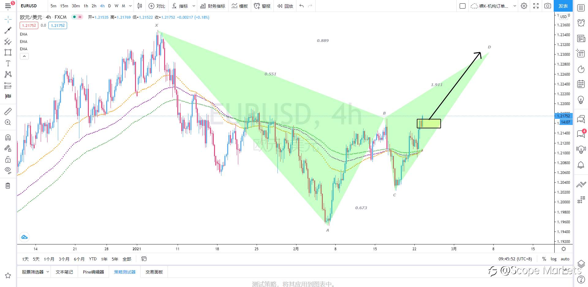 SCOPE MARKETS【策略研报】丨2021.02.23
