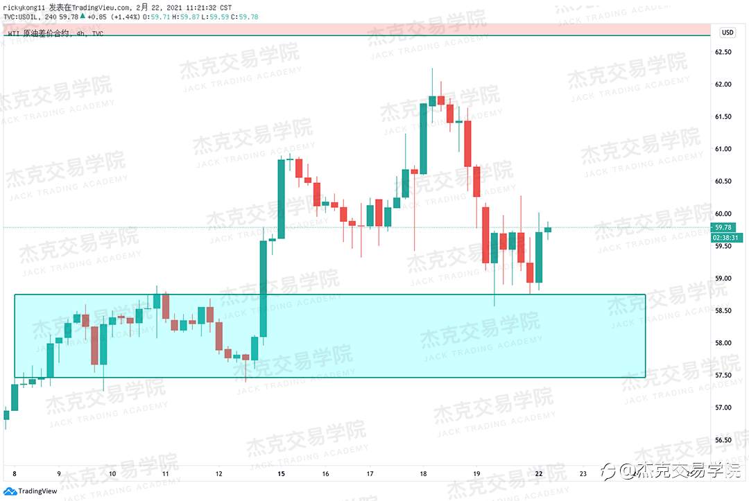 [2月22日策略]黄金/原油/英镑/欧元/美日/澳元/标普/BTC/ETH