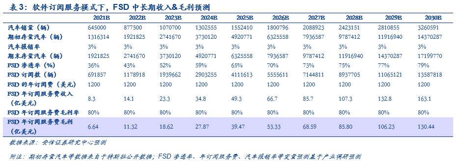 为什么科技巨头都想造车？