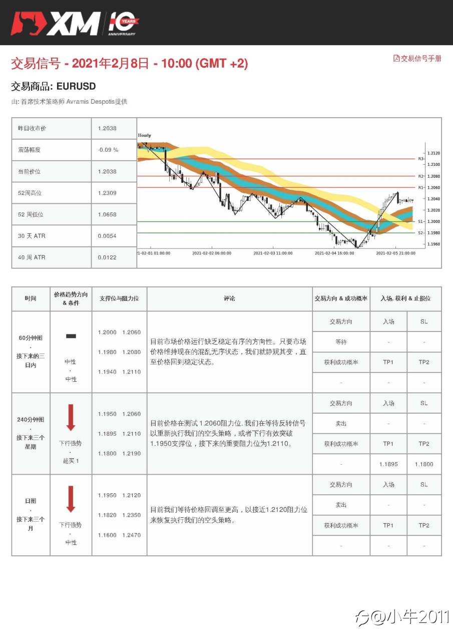 2/8交易信号-EURUSD