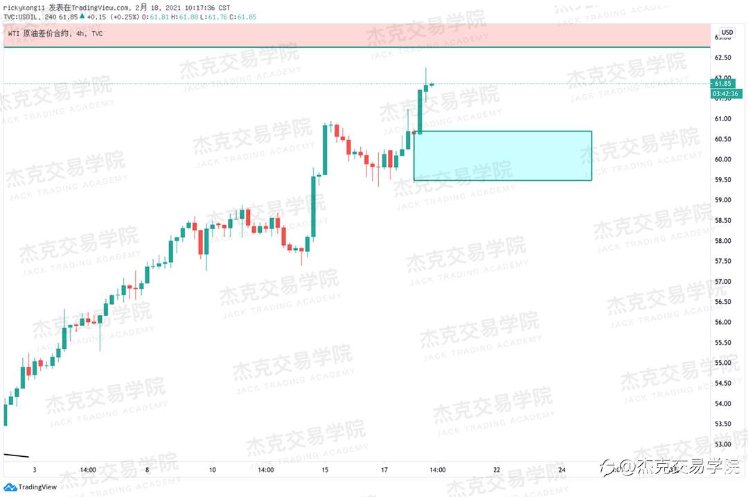 [2月18日策略]黄金/原油/英镑/欧元/美日/澳元/标普/BTC/ETH