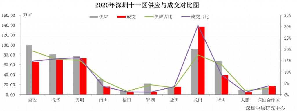 全国房价最高的城市，一夜被打回原形