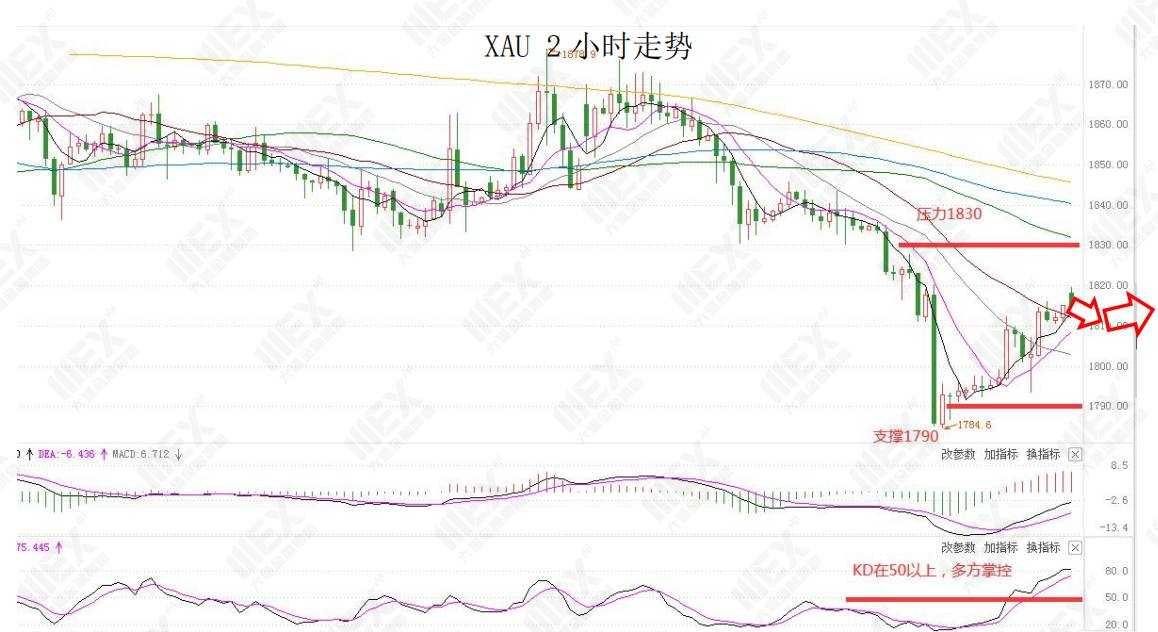 MEXGroup：每日快讯|非农虽不及预期但改善明显，预计美元回落空间有限