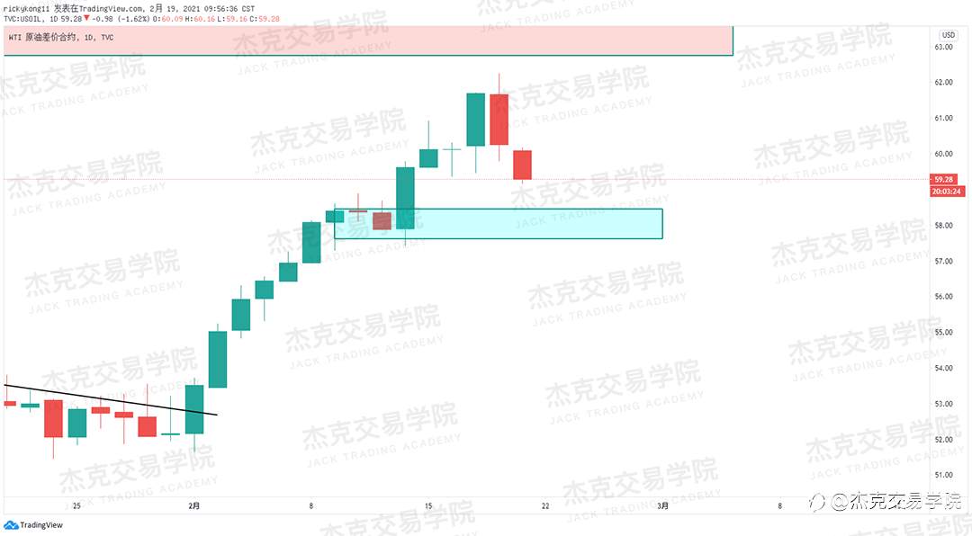 [2月19日策略]黄金/原油/英镑/欧元/美日/澳元/标普/BTC/ETH