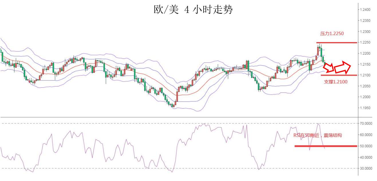 MEXGroup：每日快讯|美债收益率大幅上升，短线提振美元