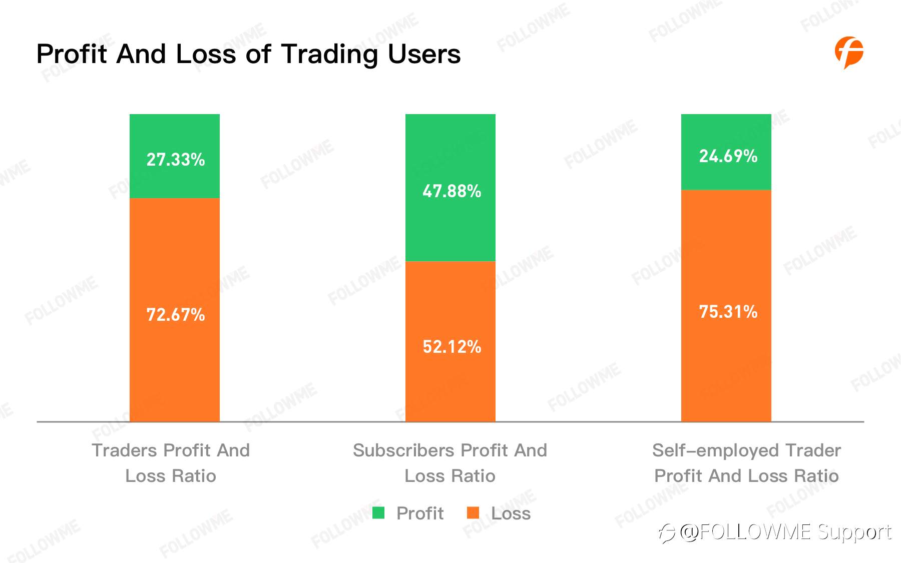 FOLLOWME Community Trading Annual Report 2020