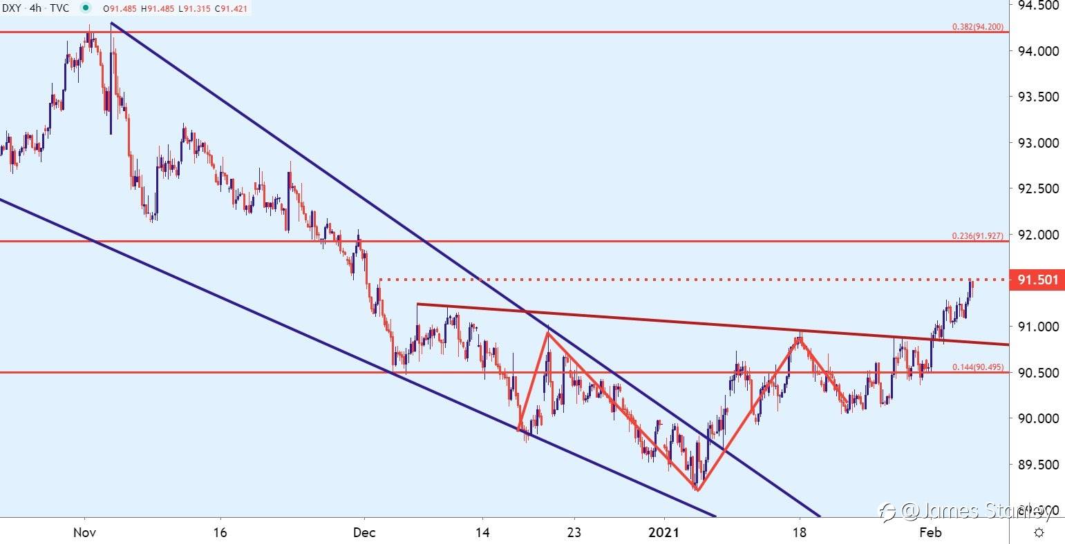 USD
