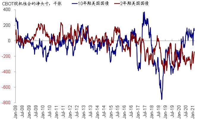 上一次美债利率暴力拉升，发生了什么？