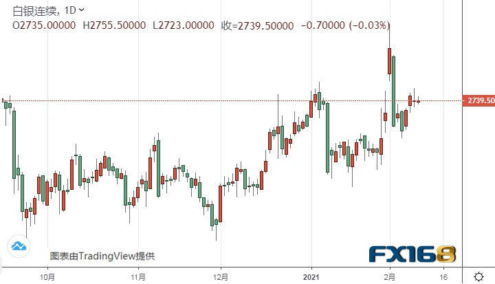 鲍威尔携美国CPI强势来袭、黄金期货恐还有大涨空间 黄金、白银、欧元、美元指数、英镑、日元和澳元最新技术前景分析