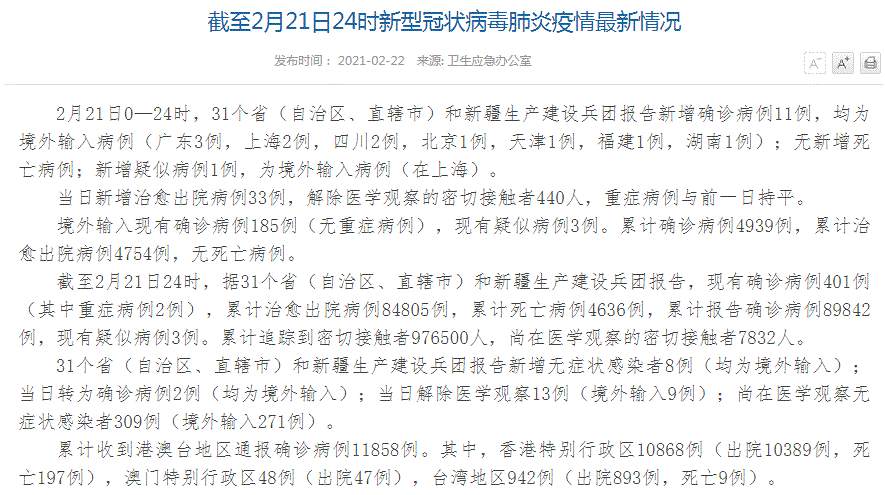 中国疫情最新消息！31省区市新增确诊病例11例，均为境外输入病例（广东3例，上海2例，四川2例，北京1例，天津1例，福建1例，湖南1例）；新增无症状感染者8例；现有确诊病例401例