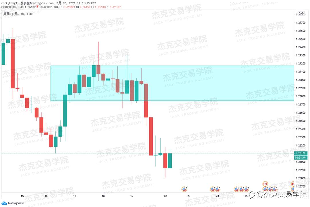 [2月22日策略]黄金/原油/英镑/欧元/美日/澳元/标普/BTC/ETH