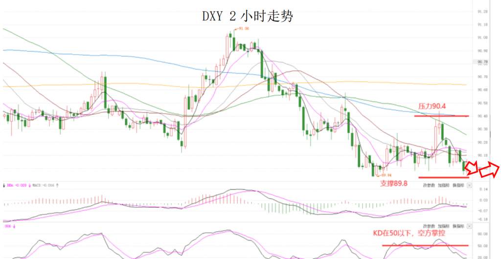 MEXGroup：晚间简报|鲍威尔继续鸽派美元承压，但须注意美债收益率的回升