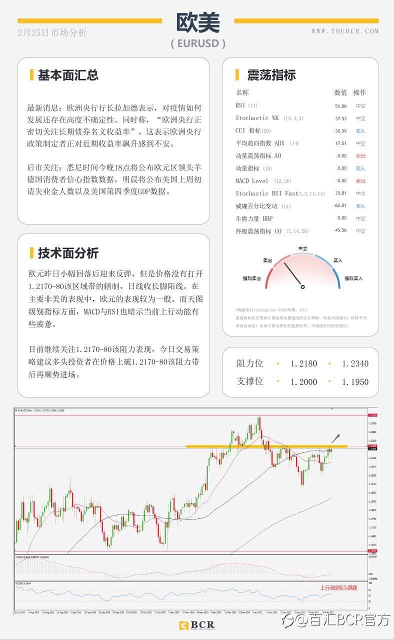 【百汇BCR今日市场分析2021.2.25】纽储行引领纽元迎来春天，油价多头反扑势不可挡