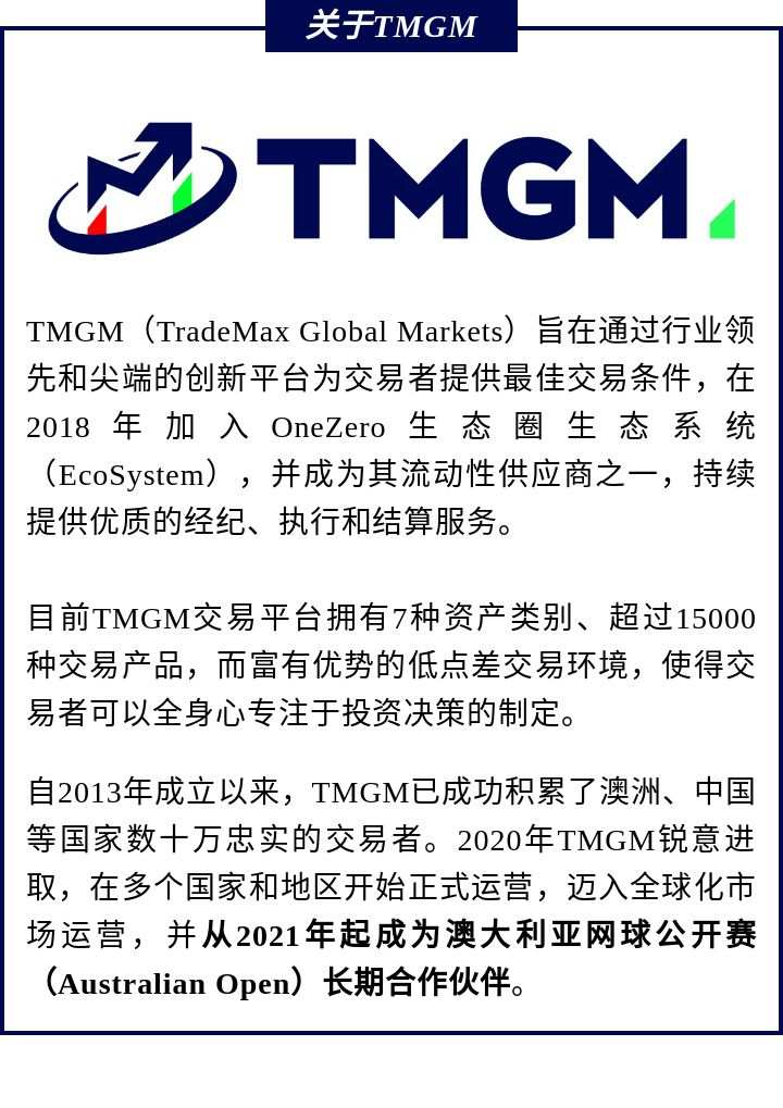 TMGM每日市场 02月11日