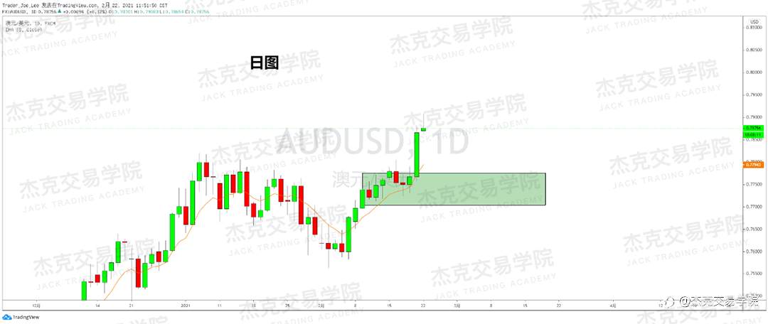 [2月22日策略]黄金/原油/英镑/欧元/美日/澳元/标普/BTC/ETH