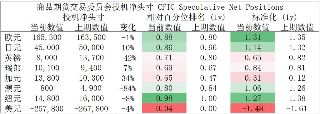 MEXGroup：晚间简报|美国非农公布在即，如没有超预期的结果美元恐将承压