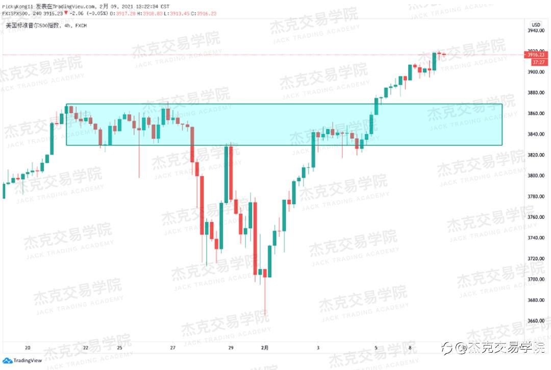 [2月9日策略]黄金/原油/英镑/欧元/美日/澳元/标普/BTC/ETH