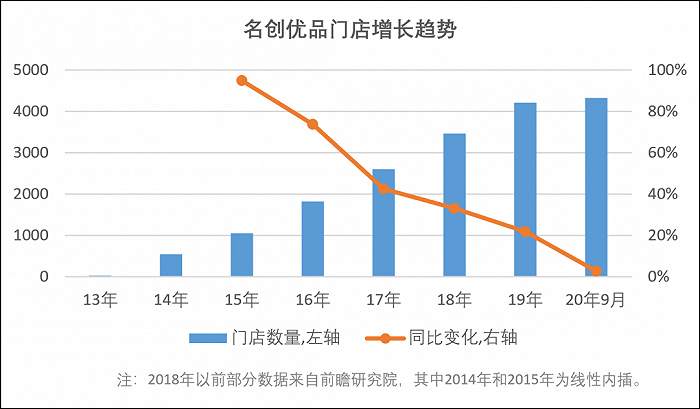 刀尖上跳舞：名创优品加盟方式像P2P 三线城市难大幅盈利
