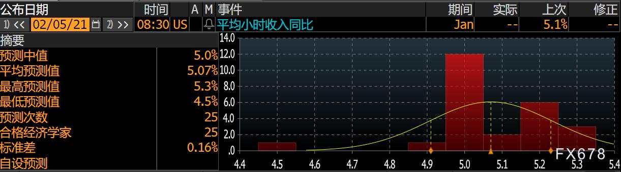 非农前瞻:1月非农或创佳绩,黄金剑指1700?