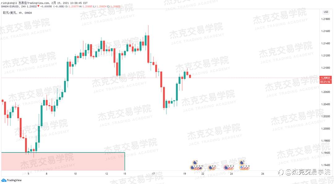 [2月19日策略]黄金/原油/英镑/欧元/美日/澳元/标普/BTC/ETH