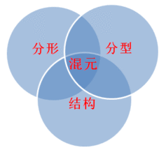 交易系统就在这两张图中。。。。。。