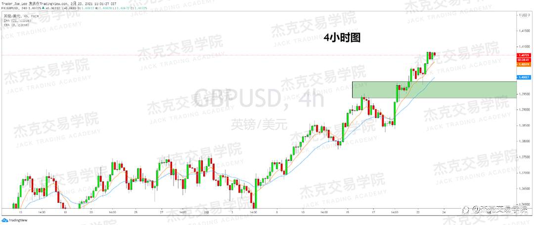 [2月23日策略]黄金/原油/英镑/欧元/美日/澳元/标普/BTC/ETH