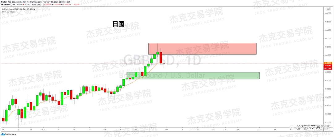 [2月26日策略]黄金/原油/英镑/欧元/美日/澳元/标普/BTC/ETH