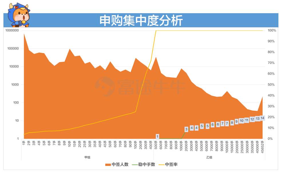 大户收割机开奖，中一手快手需要多少欧气？