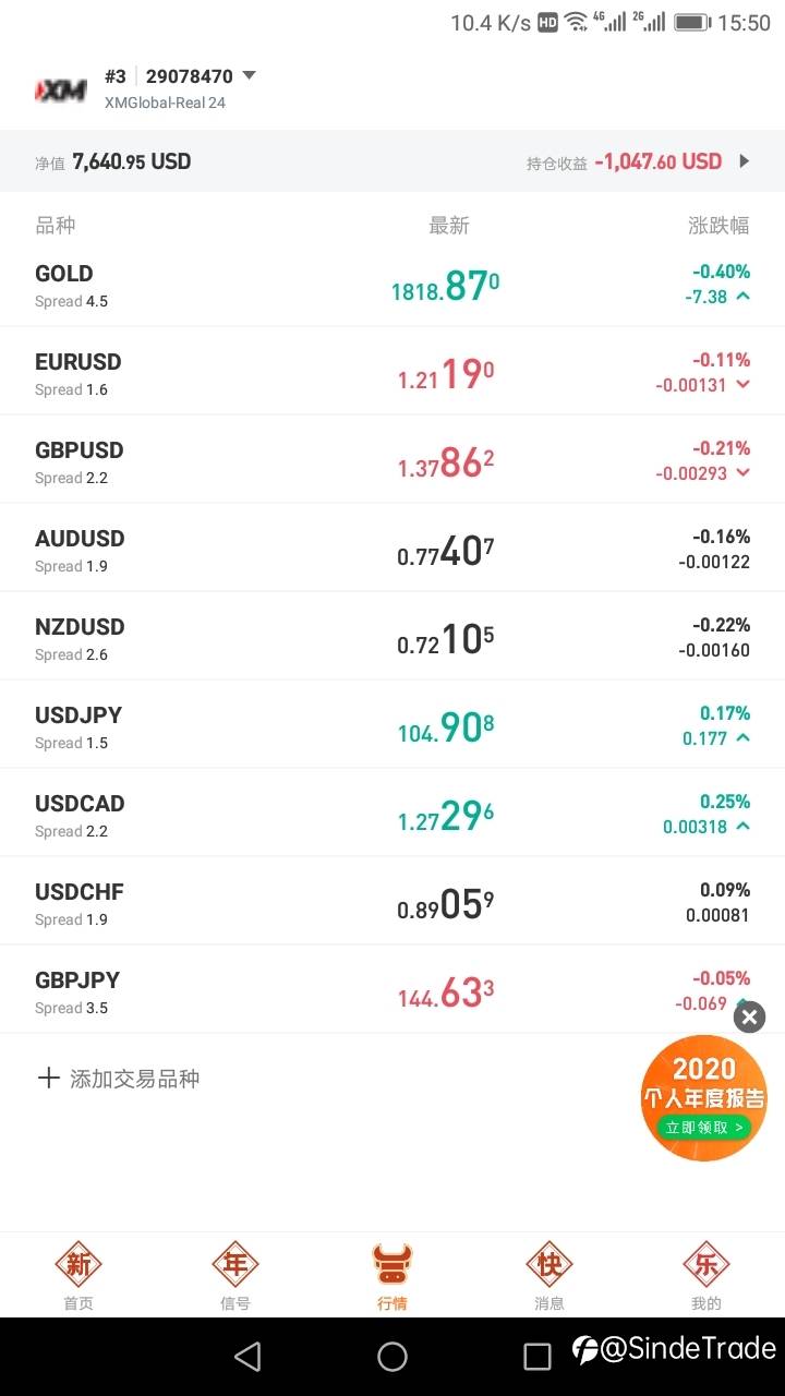 今天行情还不错了，给力，奥利给。7600美刀了