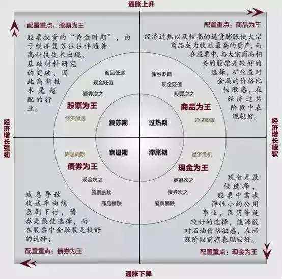 全球资产价格泡沫，最终会被什么刺破？