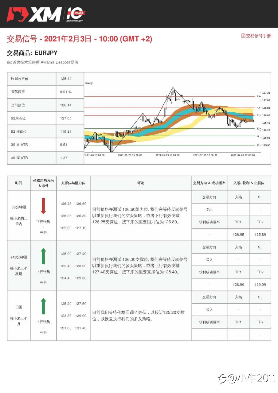 2/3交易信号-EURJPY